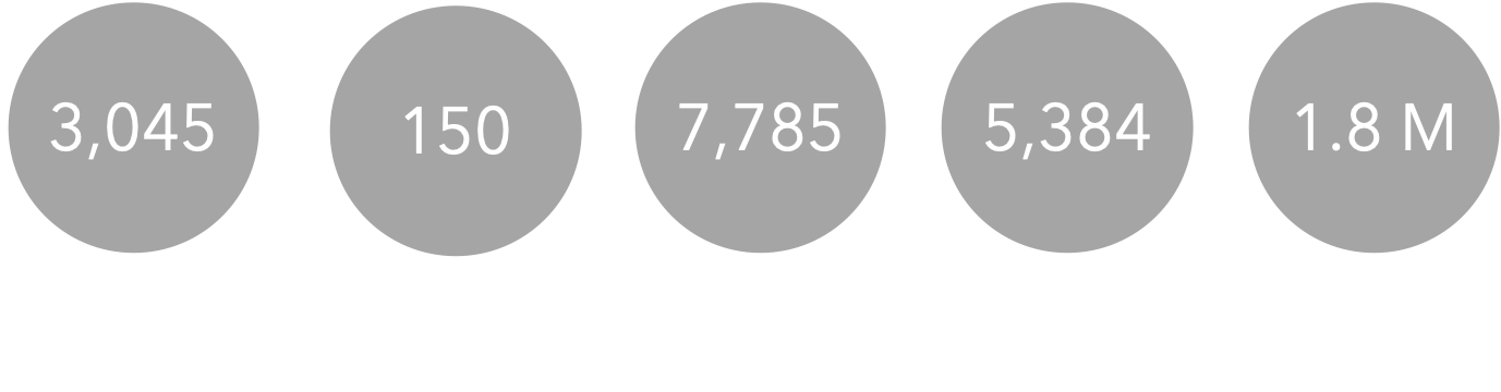 Krealinks Statistics